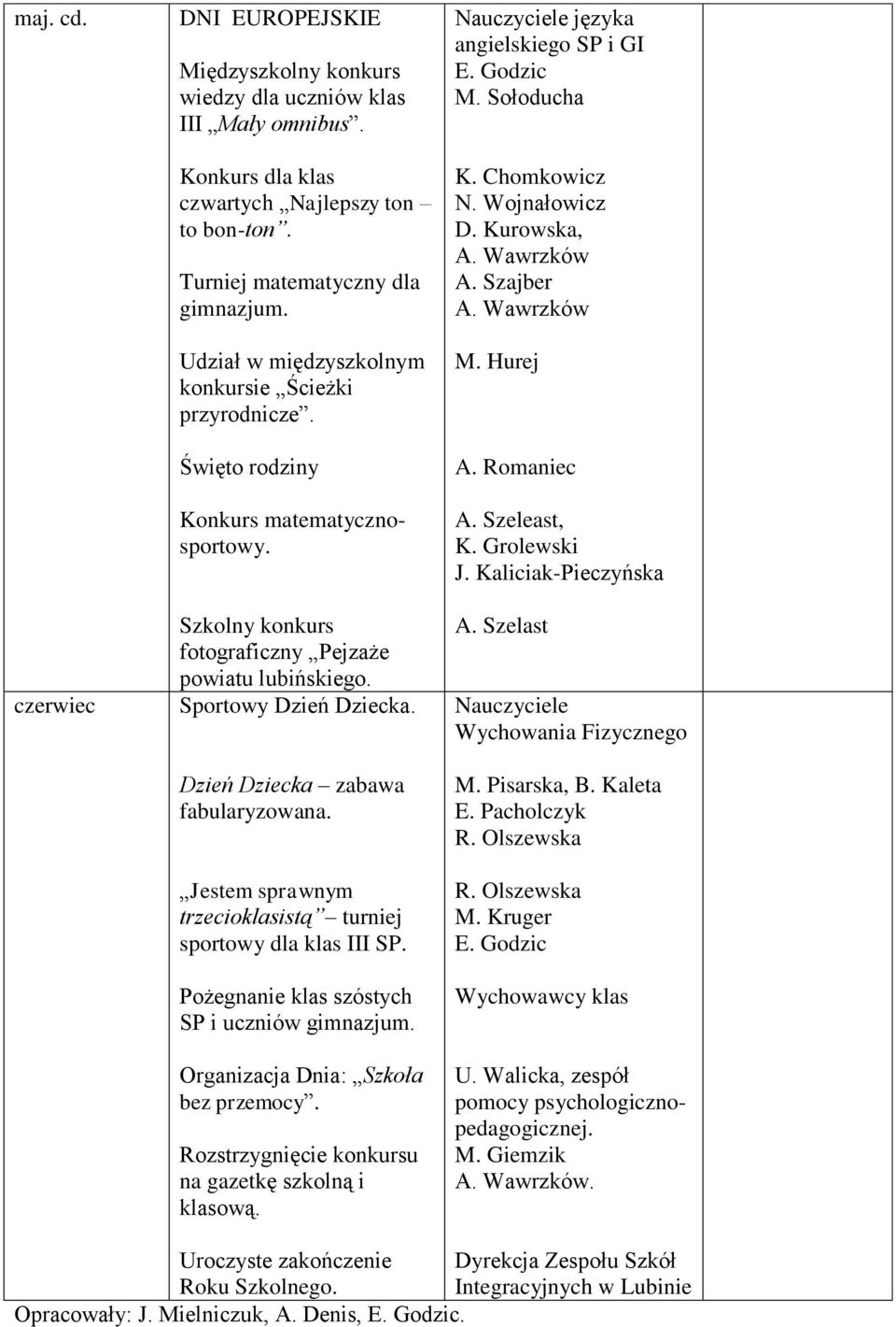 Dzień Dziecka zabawa fabularyzowana. Jestem sprawnym trzecioklasistą turniej sportowy dla klas III SP. Pożegnanie klas szóstych SP i uczniów gimnazjum. Organizacja Dnia: Szkoła bez przemocy.