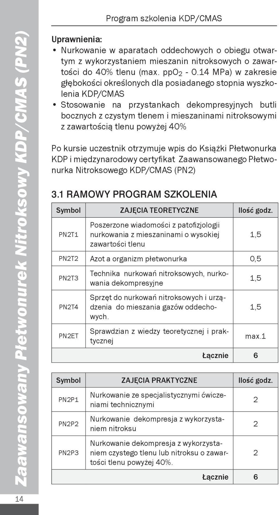 14 MPa) w zakresie głębokości określonych dla posiadanego stopnia wyszkolenia KDP/CMAS Stosowanie na przystankach dekompresyjnych butli bocznych z czystym tlenem i mieszaninami nitroksowymi z