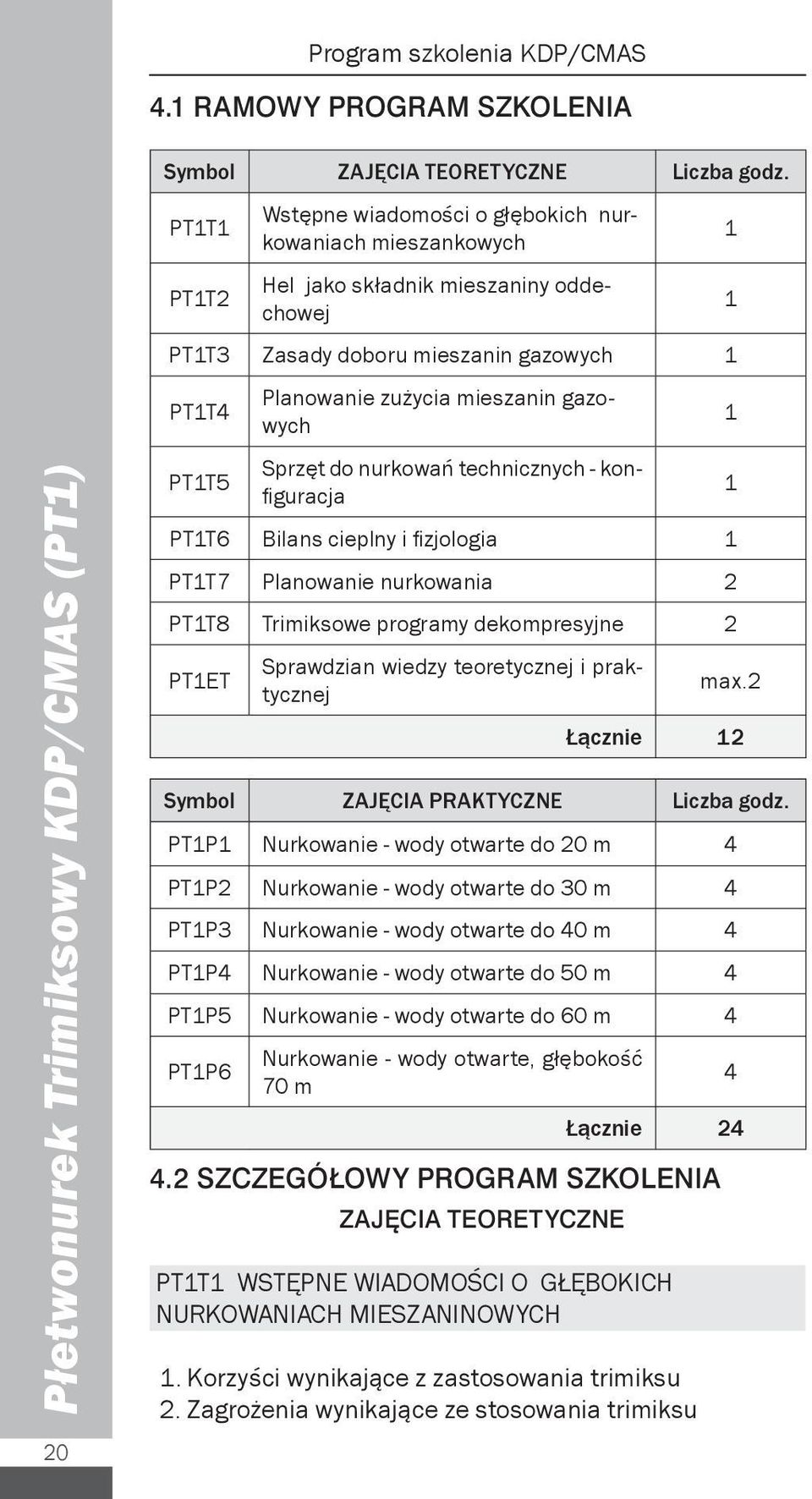 gazowych Sprzęt do nurkowań technicznych - konfiguracja PT1T6 Bilans cieplny i fizjologia 1 PT1T7 Planowanie nurkowania 2 PT1T8 Trimiksowe programy dekompresyjne 2 PT1ET Sprawdzian wiedzy