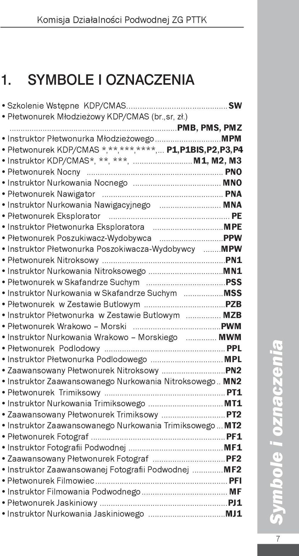 .. PNA Instruktor Nurkowania Nawigacyjnego... MNA Płetwonurek Eksplorator... PE Instruktor Płetwonurka Eksploratora...MPE Płetwonurek Poszukiwacz-Wydobywca.