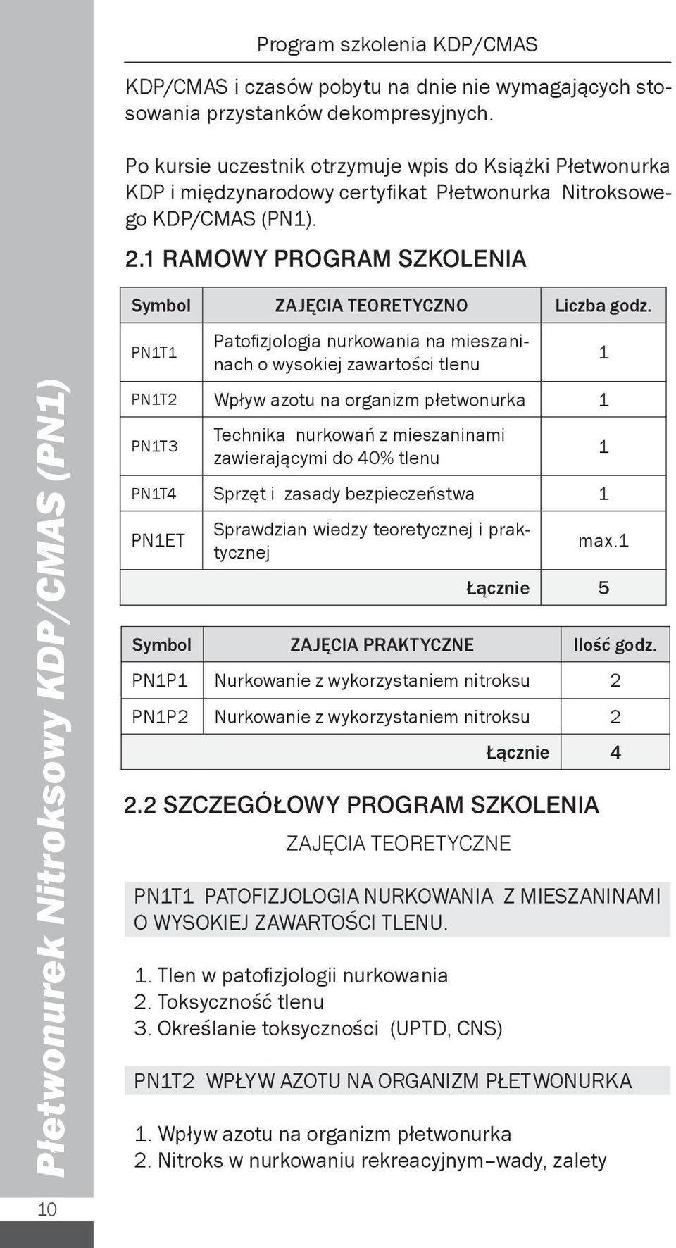 1 RAMOWY PROGRAM SZKOLENIA Płetwonurek Nitroksowy KDP/CMAS (PN1) Symbol ZAJĘCIA TEORETYCZNO Liczba godz.