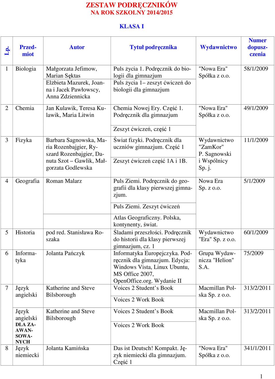Podręcznik do biologii Puls życia 1 zeszyt ćwiczeń do biologii "" 58/1/2009 2 Chemia Jan Kulawik, Teresa Kulawik, Maria Litwin Chemia Nowej Ery. Część 1.