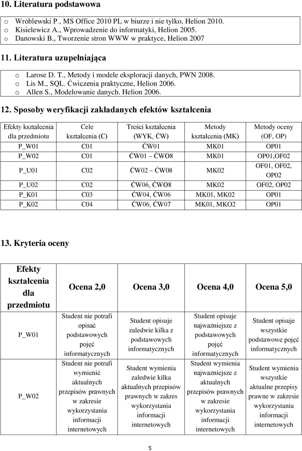 , Modelowanie danych. Helion 006. 1.