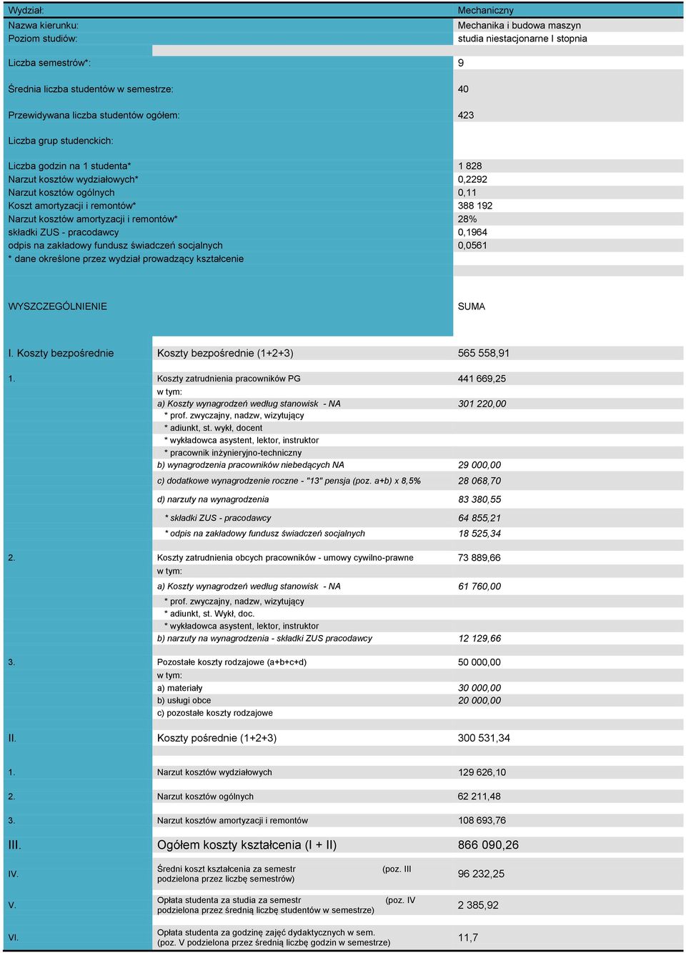 Koszty bezpośrednie Koszty bezpośrednie (1+2+3) 565 558,91 1.