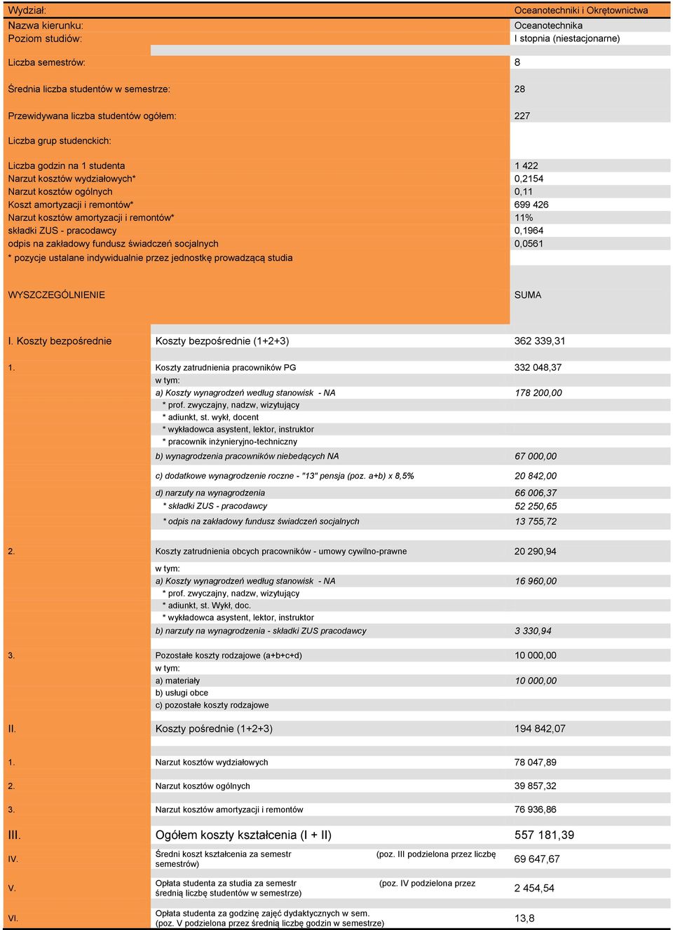 Koszty zatrudnienia pracowników PG 332 048,37 a) Koszty wynagrodzeń według stanowisk - NA 178 200,00 b) wynagrodzenia pracowników niebedących NA 67 000,00 c) dodatkowe wynagrodzenie roczne - "13"