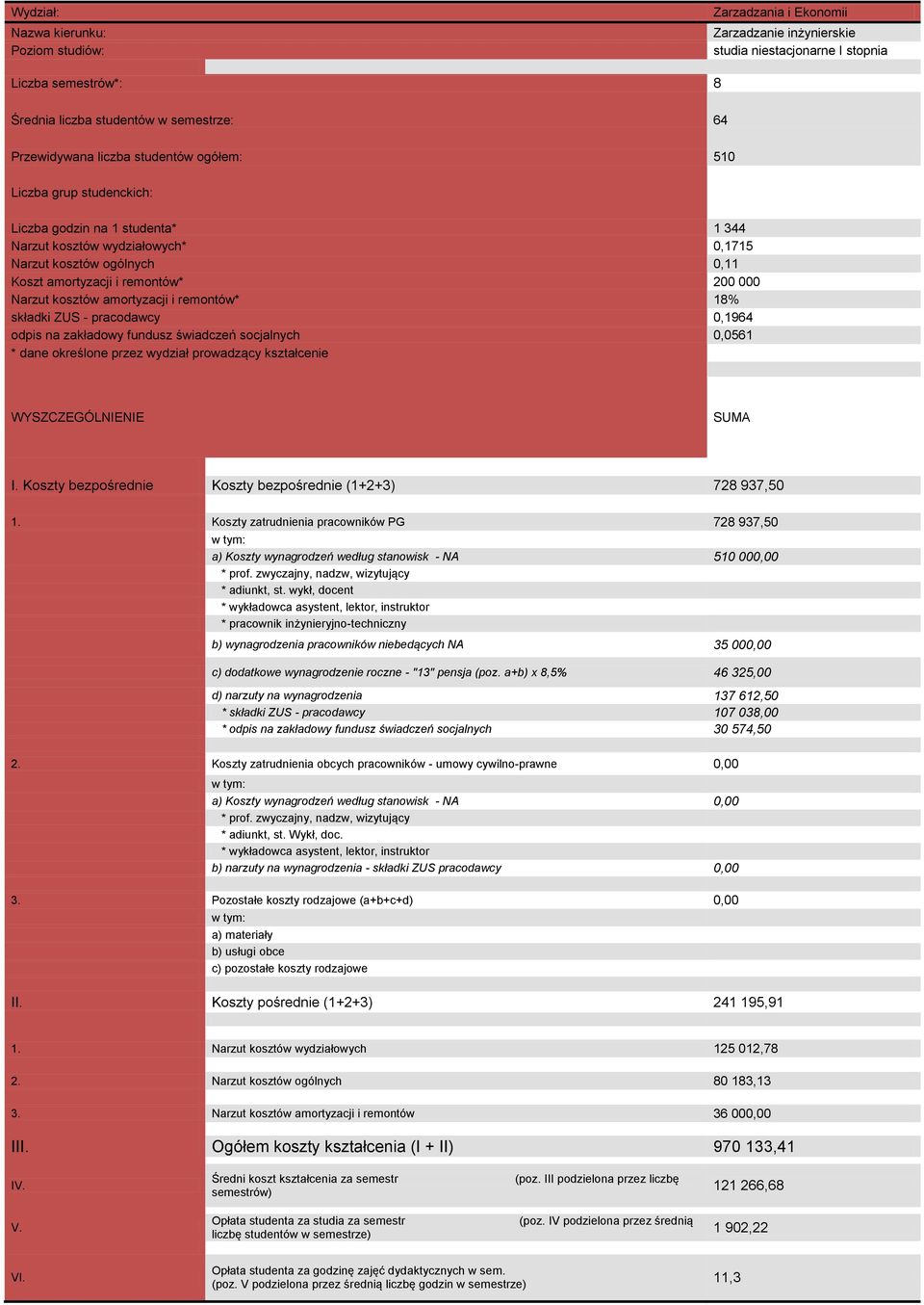Koszty bezpośrednie Koszty bezpośrednie (1+2+3) 728 937,50 1.