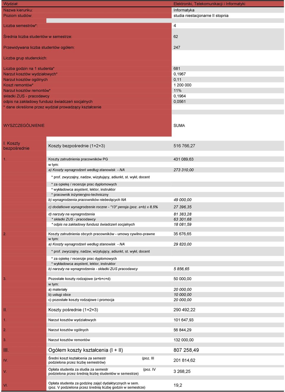 Koszty bezpośrednie Koszty bezpośrednie (1+2+3) 516 766,27 1. Koszty zatrudnienia pracowników PG 431 089,63 a) Koszty wynagrodzeń według stanowisk - NA 273 310,00, adiunkt, st.