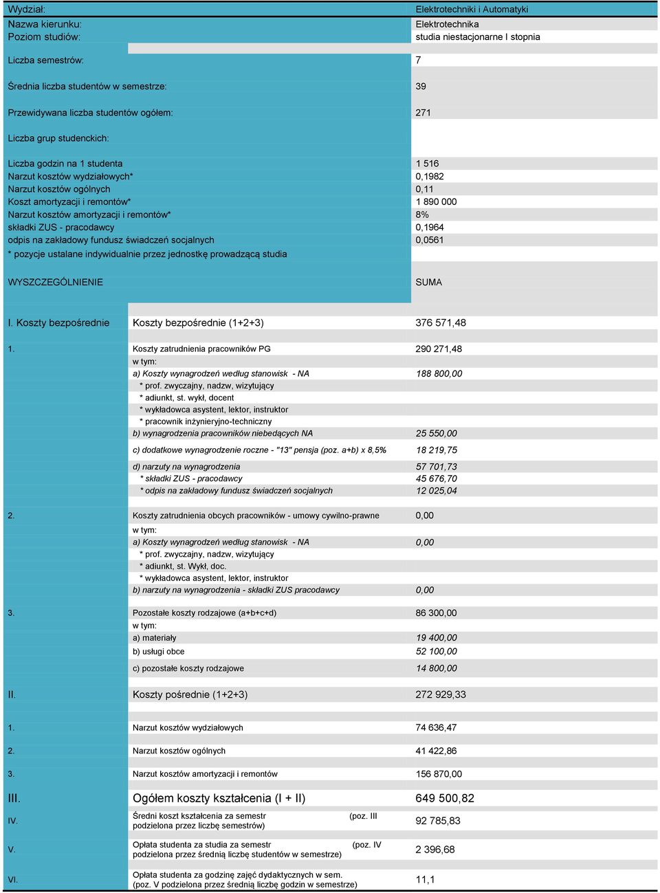 Koszty zatrudnienia pracowników PG 290 271,48 a) Koszty wynagrodzeń według stanowisk - NA 188 800,00 b) wynagrodzenia pracowników niebedących NA 25 550,00 c) dodatkowe wynagrodzenie roczne - "13"