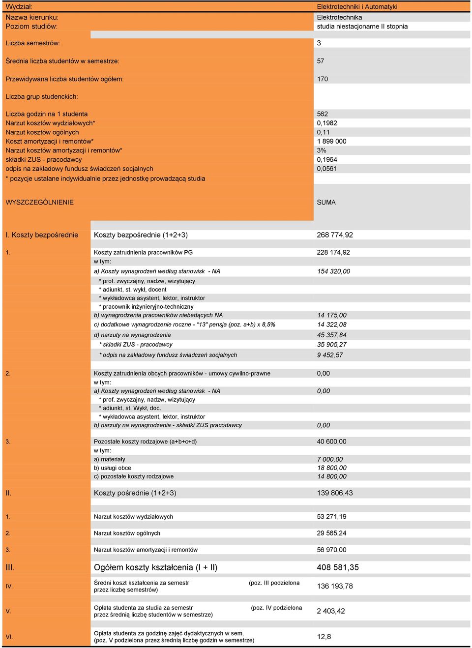 Koszty zatrudnienia pracowników PG 228 174,92 a) Koszty wynagrodzeń według stanowisk - NA 154 320,00 b) wynagrodzenia pracowników niebedących NA 14 175,00 c) dodatkowe wynagrodzenie roczne - "13"