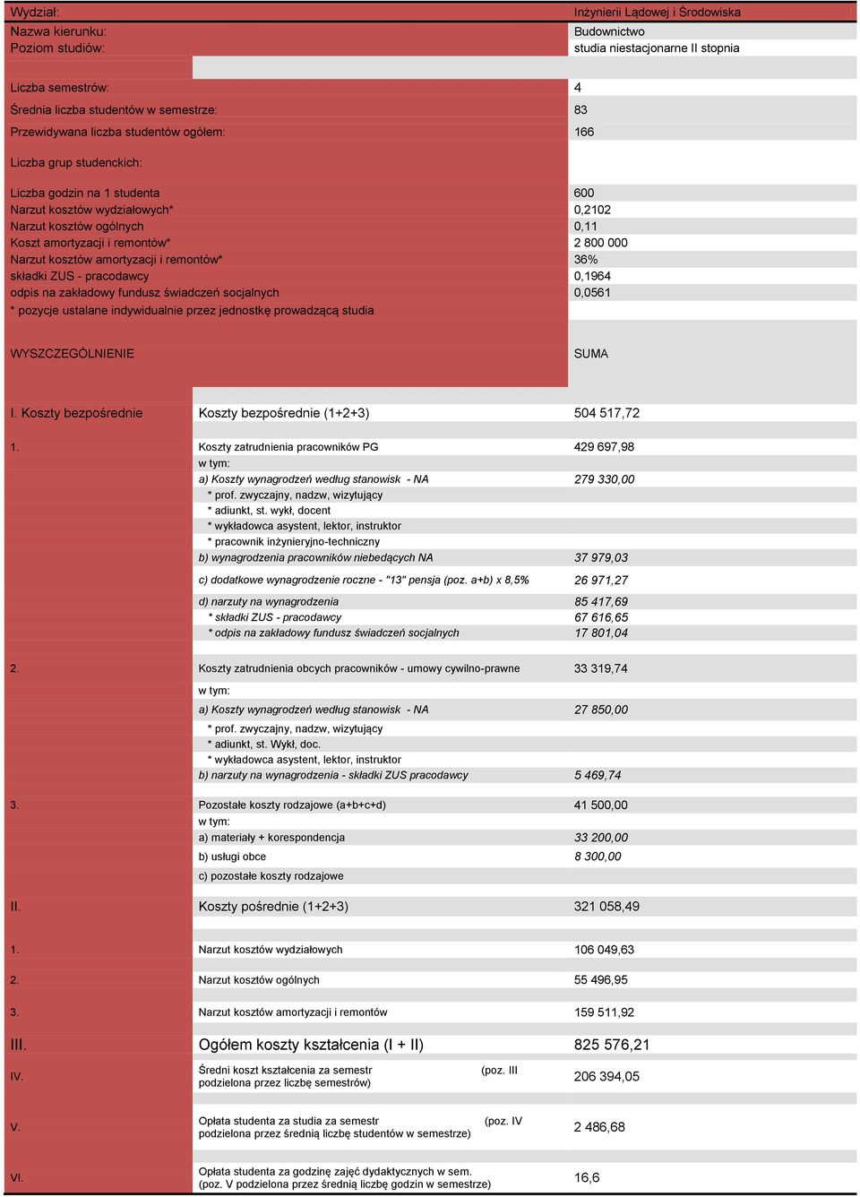 Koszty zatrudnienia pracowników PG 429 697,98 a) Koszty wynagrodzeń według stanowisk - NA 279 330,00 b) wynagrodzenia pracowników niebedących NA 37 979,03 c) dodatkowe wynagrodzenie roczne - "13"