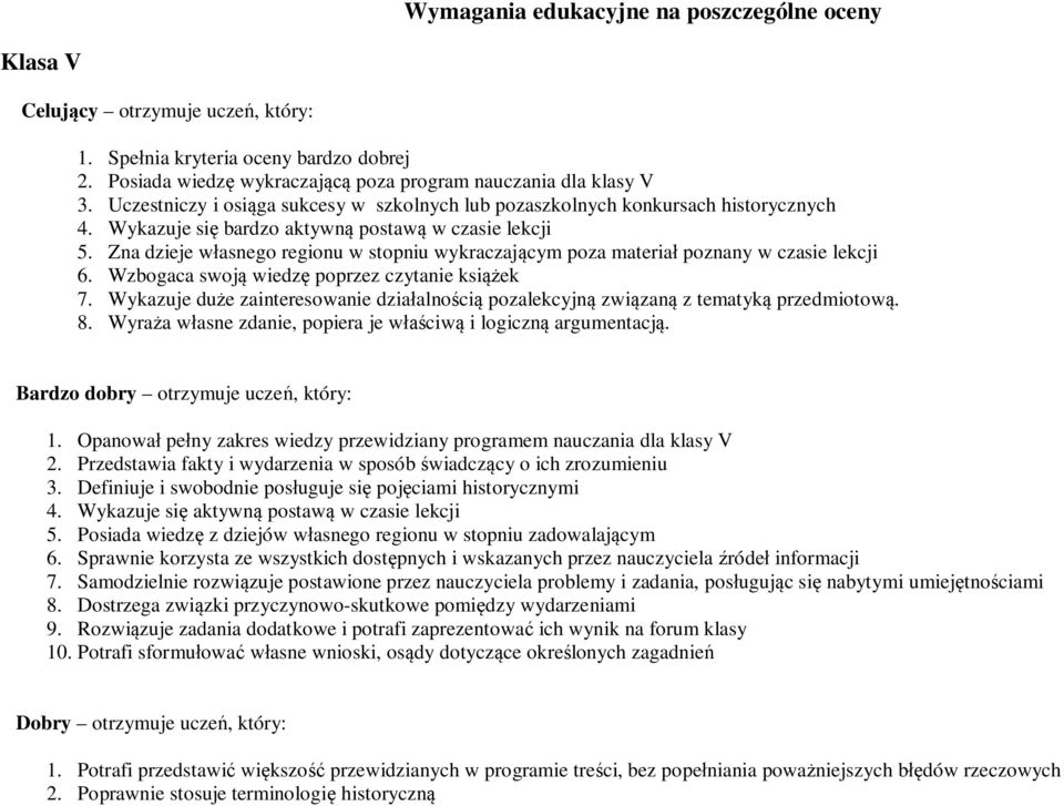 Zna dzieje własnego regionu w stopniu wykraczającym poza materiał poznany w czasie lekcji 6. Wzbogaca swoją wiedzę poprzez czytanie książek 7.