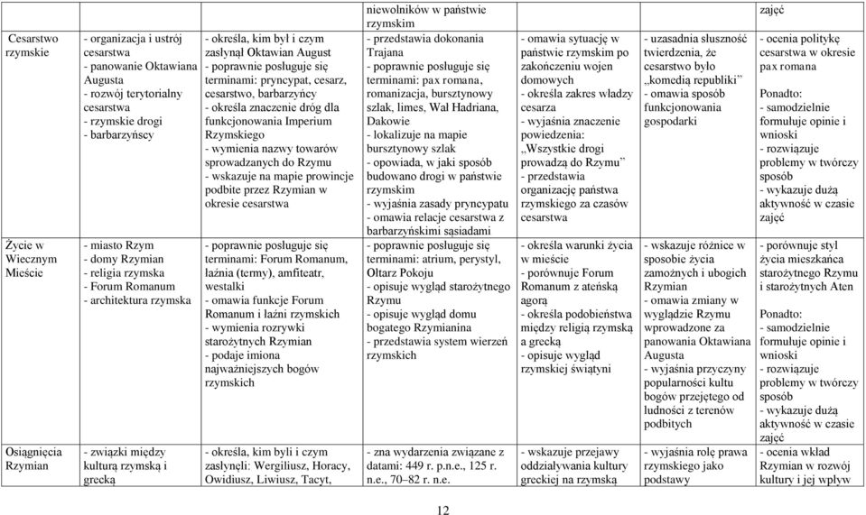 cesarstwo, barbarzyńcy - określa znaczenie dróg dla funkcjonowania Imperium Rzymskiego - wymienia nazwy towarów sprowadzanych do Rzymu - wskazuje na mapie prowincje podbite przez Rzymian w okresie