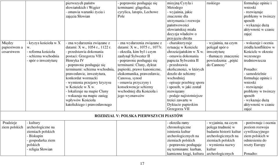 dokonania postaci: Grzegorza VII i Henryka IV terminami: schizma wschodnia, prawosławie, inwestytura, konkordat wormacki - wymienia przejawy kryzysu w Kościele w X w.