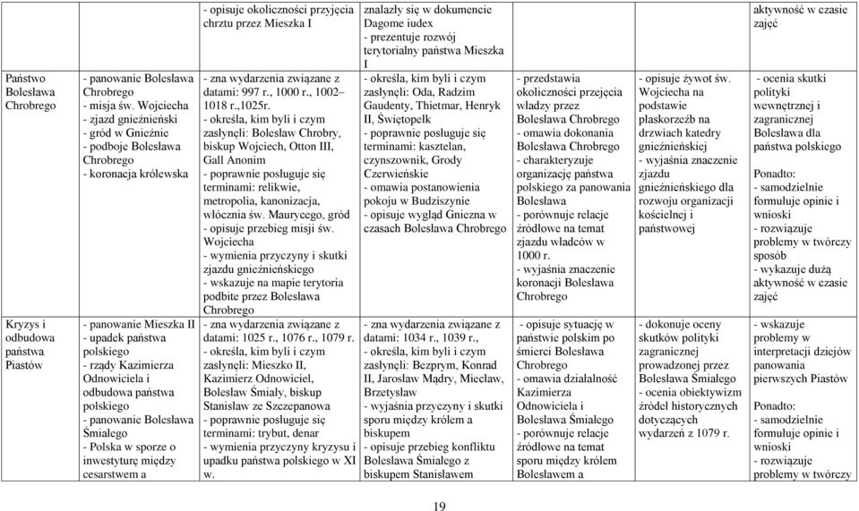 państwa polskiego - panowanie Bolesława Śmiałego - Polska w sporze o inwestyturę między cesarstwem a - opisuje okoliczności przyjęcia chrztu przez Mieszka I datami: 997 r., 1000 r., 1002 1018 r.