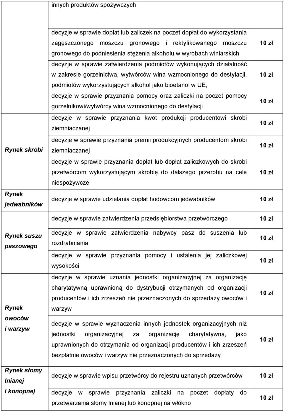 wzmocnionego do destylacji, podmiotów wykorzystujących alkohol jako bioetanol w UE, decyzje w sprawie przyznania pomocy oraz zaliczki na poczet pomocy gorzelnikowi/wytwórcy wina wzmocnionego do