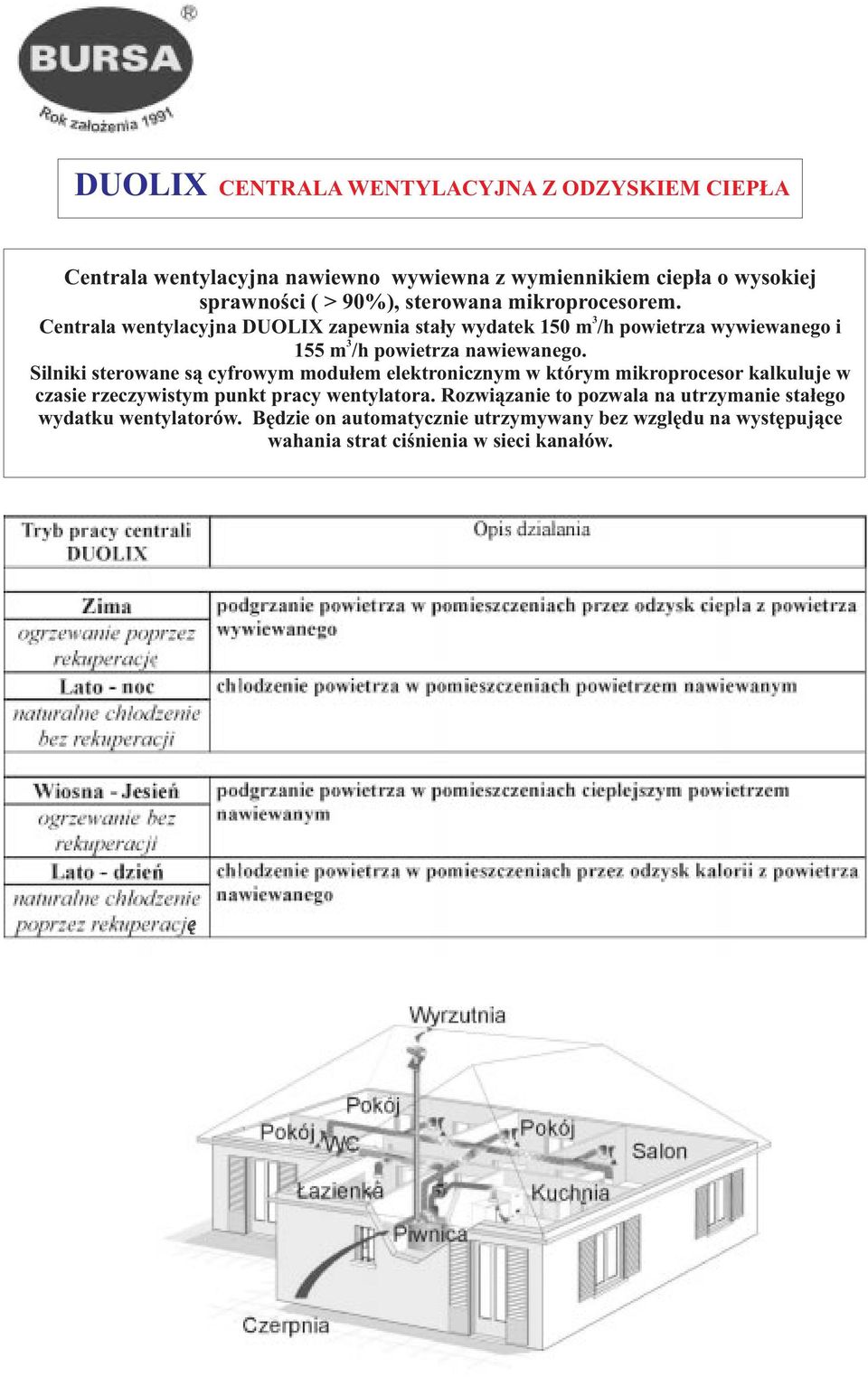 Silniki sterowane s¹ cyfrowym modu³em elektronicznym w którym mikroprocesor kalkuluje w czasie rzeczywistym punkt pracy wentylatora.