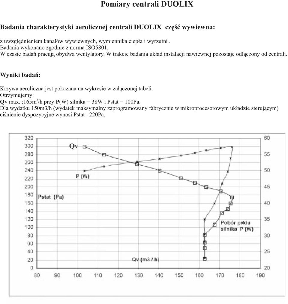 W trakcie badania uk³ad instalacji nawiewnej pozostaje od³¹czony od centrali. Wyniki badañ: Krzywa aeroliczna jest pokazana na wykresie w za³¹czonej tabeli.