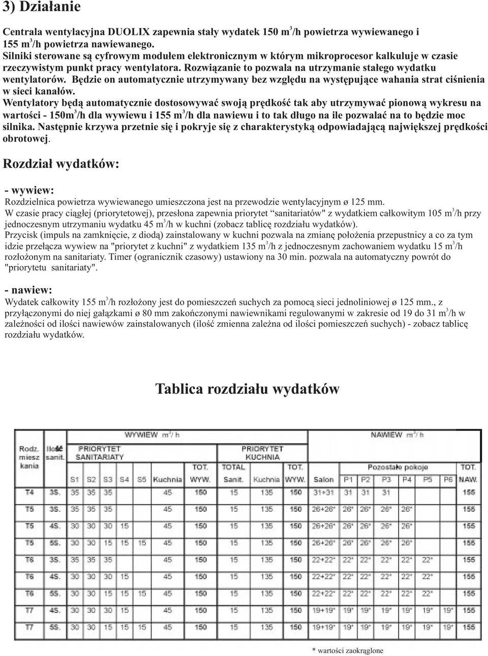 Bêdzie on automatycznie utrzymywany bez wzglêdu na wystêpuj¹ce wahania strat ciœnienia w sieci kana³ów.