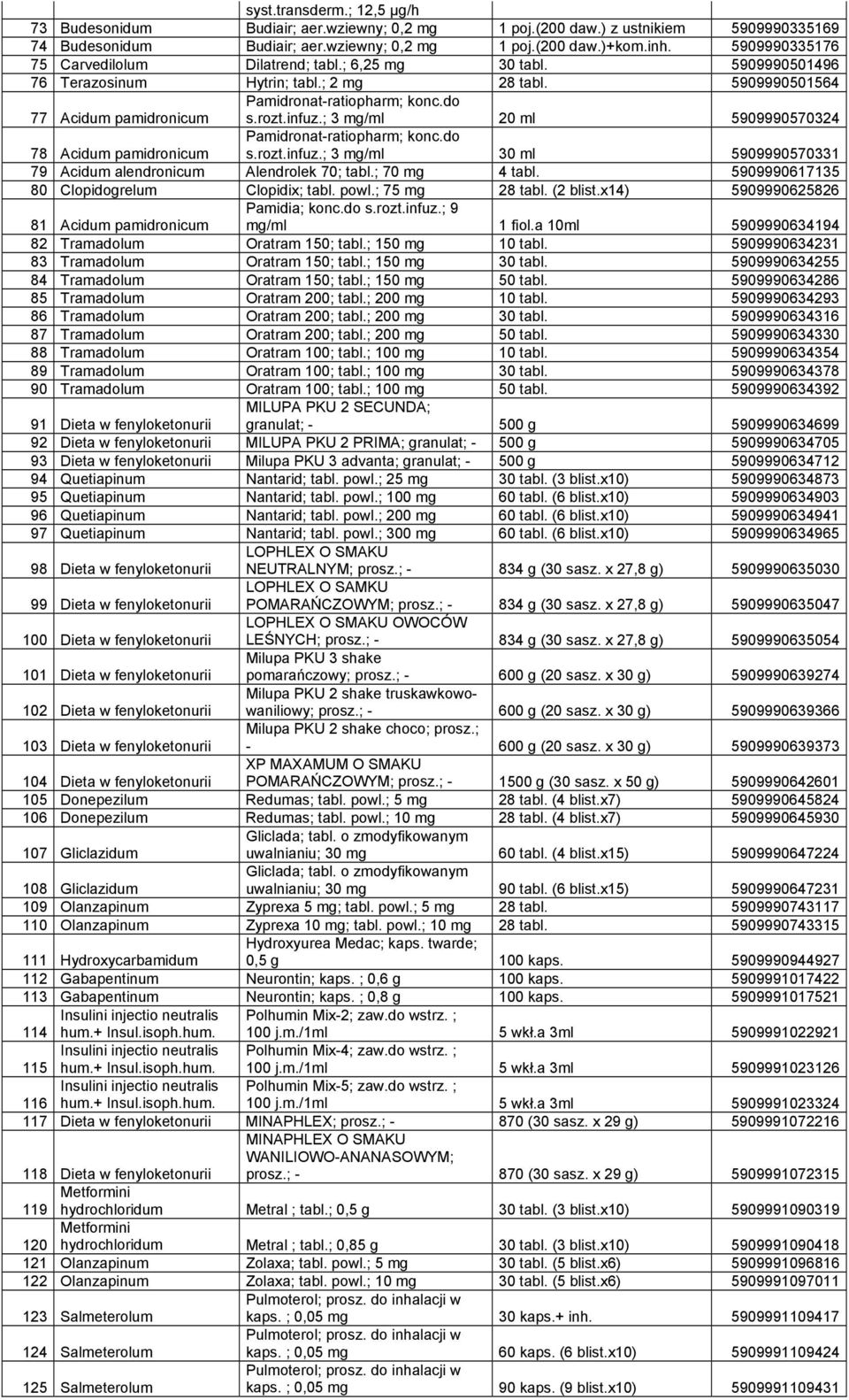 infuz.; 3 mg/ml 20 ml 5909990570324 78 Acidum pamidronicum Pamidronat-ratiopharm; konc.do s.rozt.infuz.; 3 mg/ml 30 ml 5909990570331 79 Acidum alendronicum Alendrolek 70; tabl.; 70 mg 4 tabl.