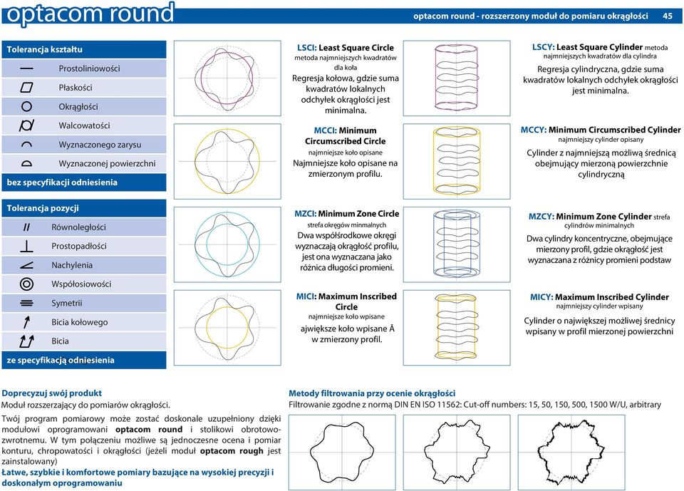 MCCI: Minimum Circumscribed Circle najmniejsze koło opisane ajmniejsze koło opisane na zmierzonym profilu.