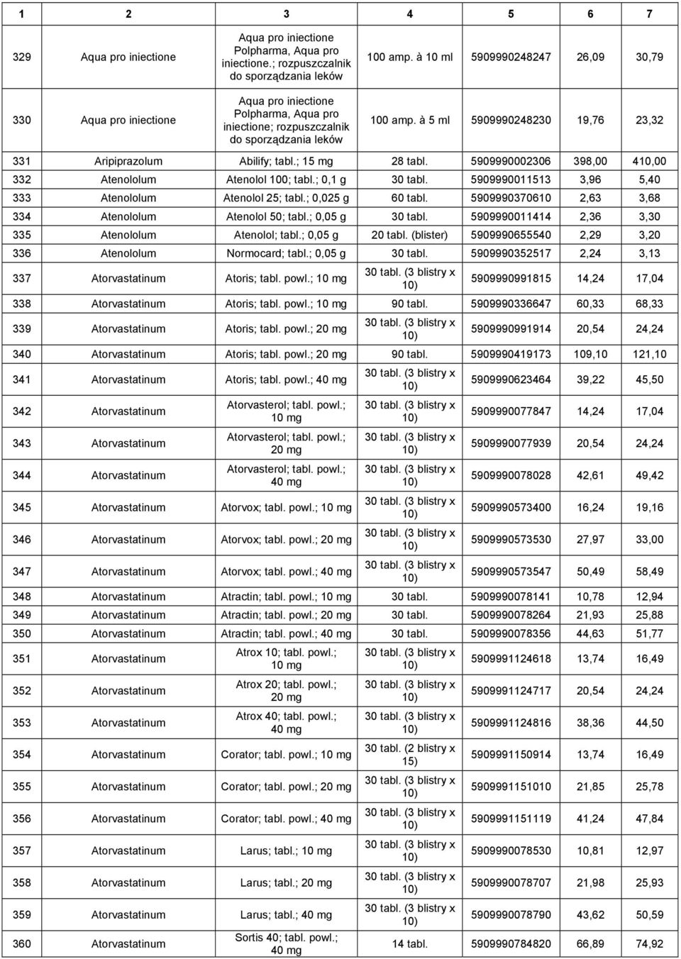 à 5 ml 5909990248230 19,76 23,32 331 Aripiprazolum Abilify; tabl.; 15 mg 28 tabl. 5909990002306 398,00 410,00 332 Atenololum Atenolol 100; tabl.; 0,1 g 30 tabl.