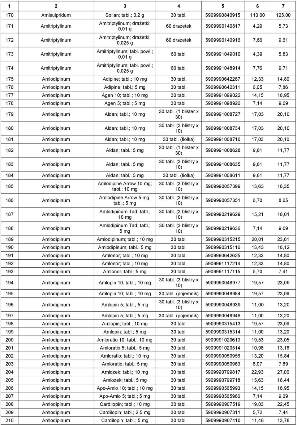 ; 0,01 g Amitriptylinum; tabl. powl.; 0,025 g 60 drażetek 5909990140817 4,29 5,73 60 drażetek 5909990140916 7,66 9,61 60 tabl. 5909991049010 4,39 5,83 60 tabl.