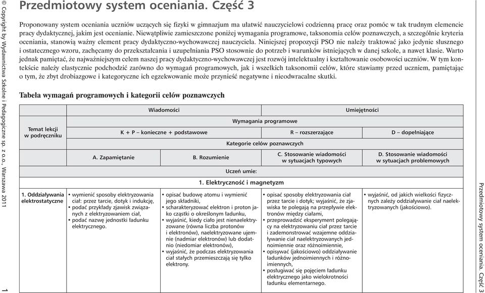 Niniejszej propozycji PSO nie nale y traktowaç jako jedynie s usznego i ostatecznego wzoru, zach camy do przekszta cania i uzupe niania PSO stosownie do potrzeb i warunków istniejàcych w danej