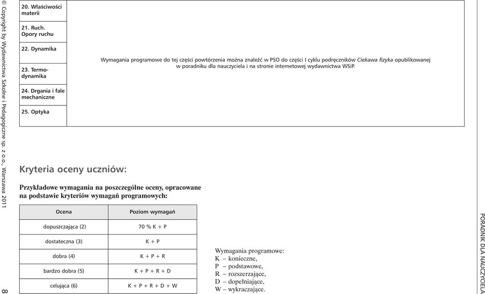 (4) bardzo dobra (5) celujàca (6) Wymagania programowe do tej cz Êci powtórzenia mo na znaleêç w PSO do cz Êci I cyklu podr czników Ciekawa fizyka opublikowanej w poradniku dla