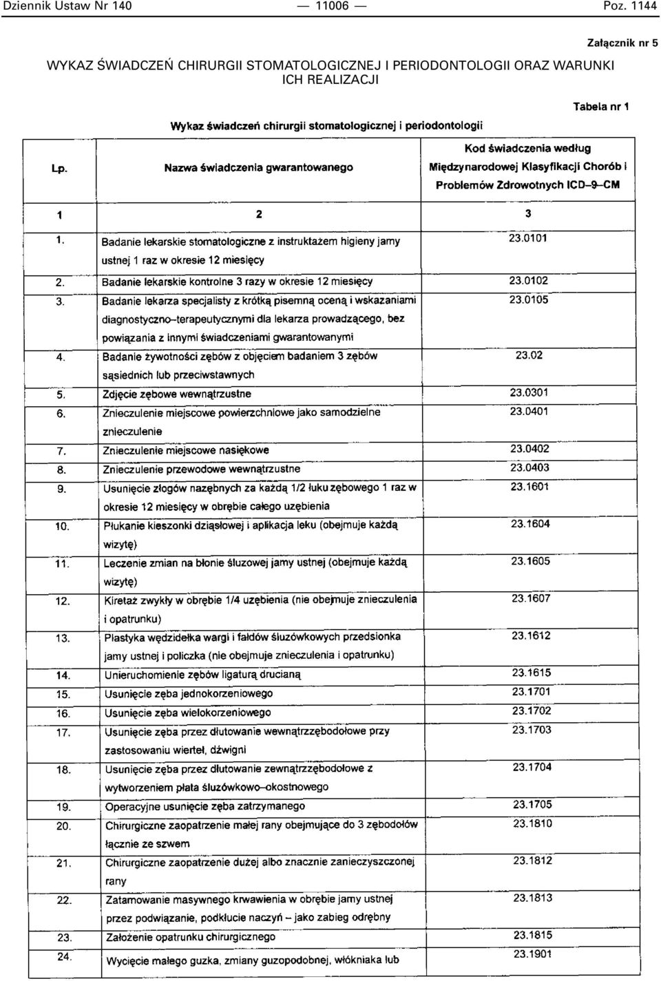 STOMATOLOGICZNEJ I PERIODONTOLOGII