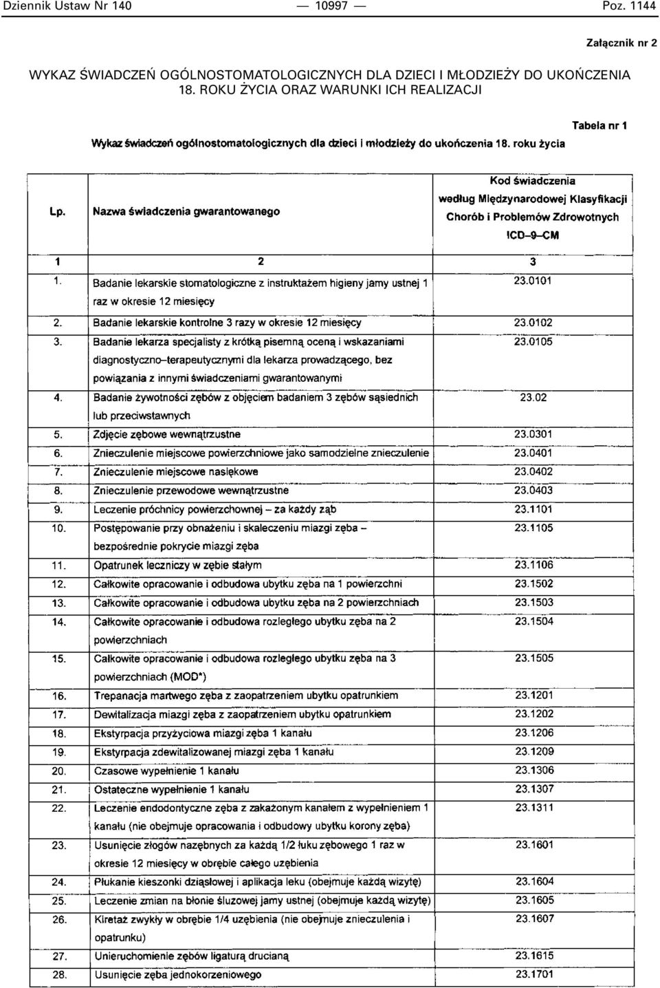 OGÓLNOSTOMATOLOGICZNYCH DLA DZIECI I M