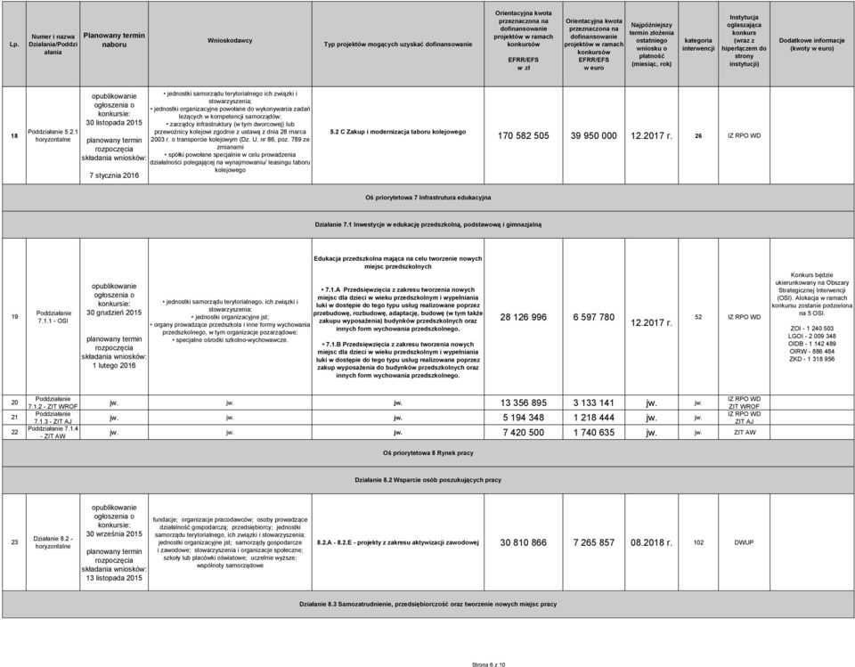 infrastruktury (w tym dworcowej) lub przewoźnicy kolejowi zgodnie z ustawą z dnia 28 marca 2003 r. o transporcie kolejowym (Dz. U. nr 86, poz.