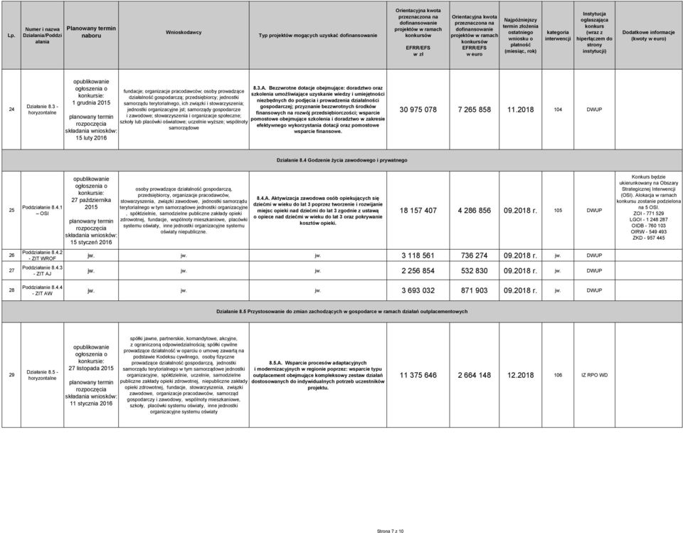 organizacyjne jst; samorządy gospodarcze i zawodowe; stowarzyszenia i organizacje społeczne; szkoły lub placówki oświatowe; uczelnie wyższe; wspólnoty samorządowe 8.3.A.