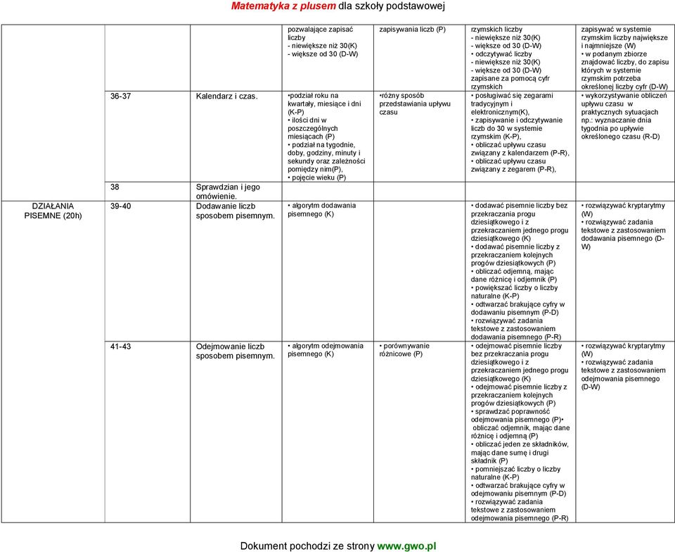 jego 39-40 Dodawanie liczb sposobem pisemnym. 41-43 Odejmowanie liczb sposobem pisemnym.