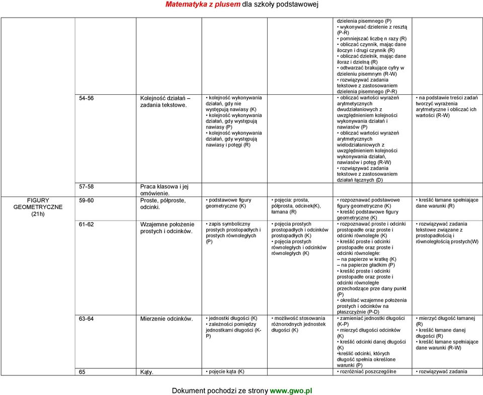 geometryczne (K) zapis symboliczny prostych prostopadłych i prostych równoległych 63-64 Mierzenie odcinków.