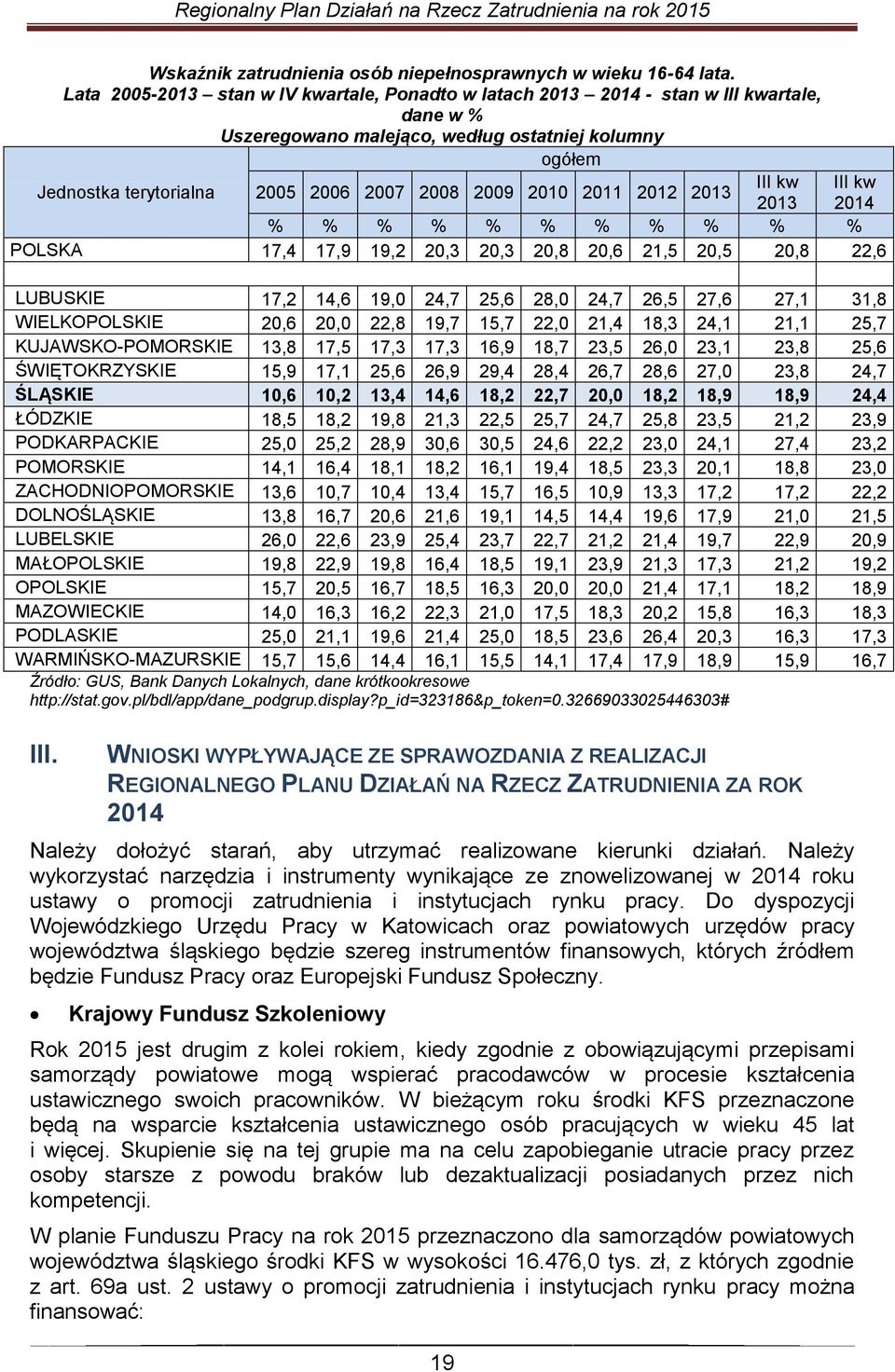 2009 2010 2011 2012 2013 2013 III kw 2014 % % % % % % % % % % % POLSKA 17,4 17,9 19,2 20,3 20,3 20,8 20,6 21,5 20,5 20,8 22,6 LUBUSKIE 17,2 14,6 19,0 24,7 25,6 28,0 24,7 26,5 27,6 27,1 31,8