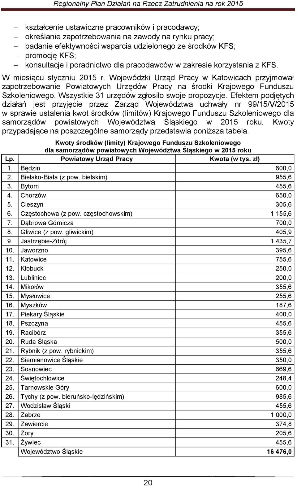 Wojewódzki Urząd Pracy w Katowicach przyjmował zapotrzebowanie Powiatowych Urzędów Pracy na środki Krajowego Funduszu Szkoleniowego. Wszystkie 31 urzędów zgłosiło swoje propozycje.