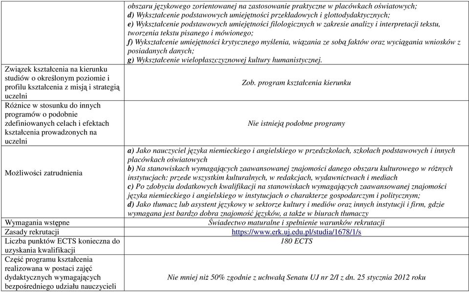 postaci zajęć dydaktycznych wymagających bezpośredniego udziału nauczycieli obszaru językowego zorientowanej na zastosowanie praktyczne w placówkach oświatowych; d) Wykształcenie podstawowych