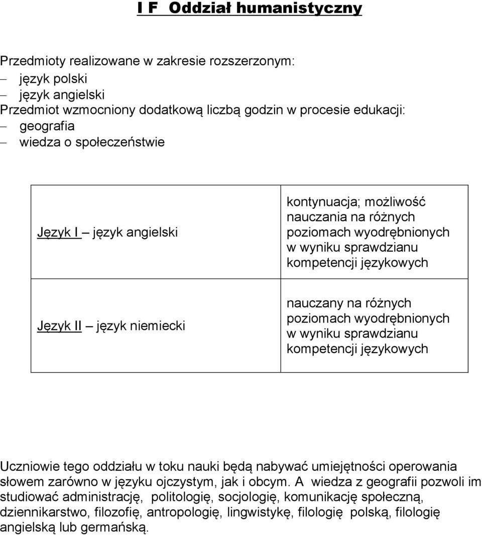 toku nauki będą nabywać umiejętności operowania słowem zarówno w języku ojczystym, jak i obcym.