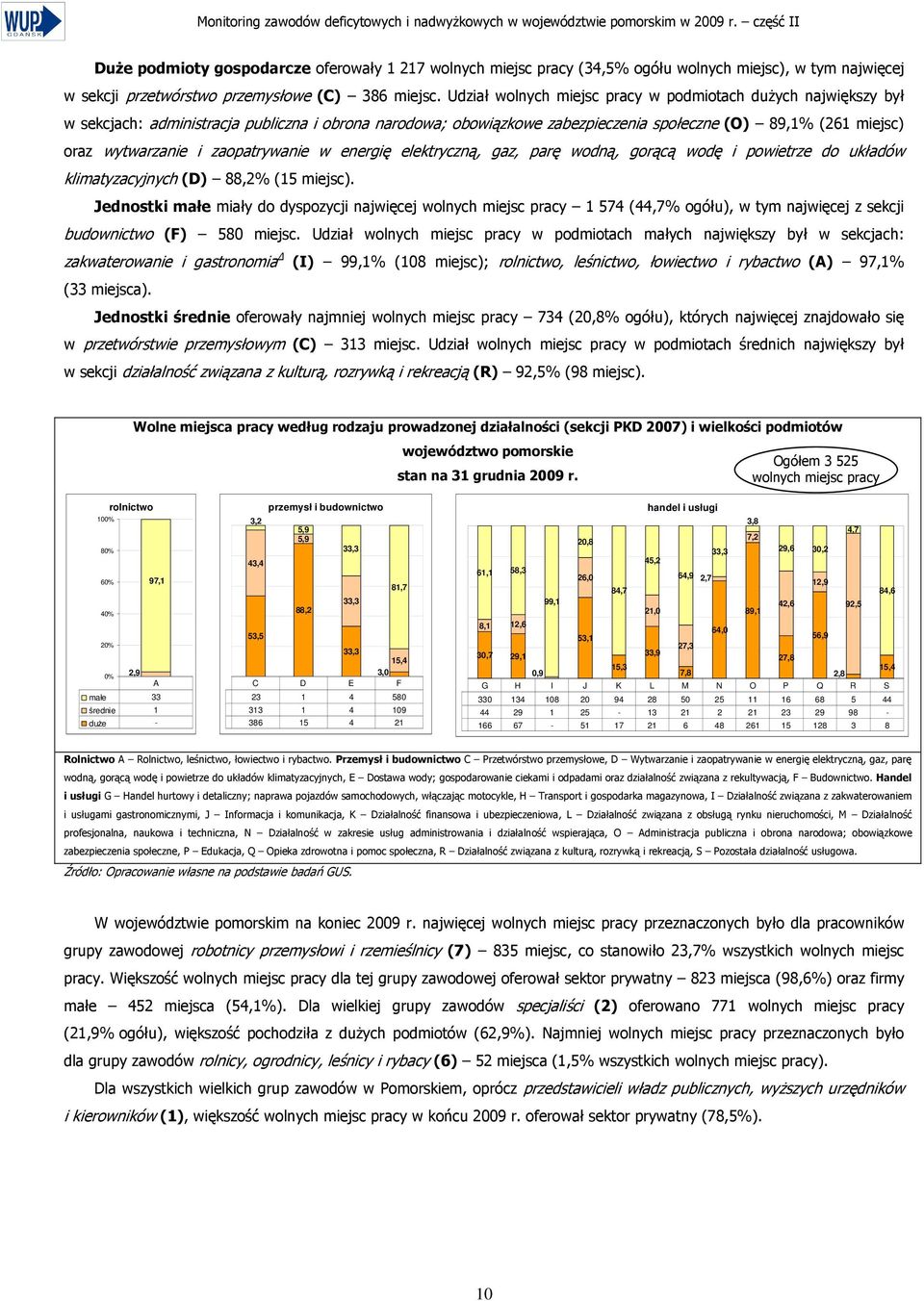 zaopatrywanie w energię elektryczną, gaz, parę wodną, gorącą wodę i powietrze do układów klimatyzacyjnych (D) 88,2% (15 miejsc).