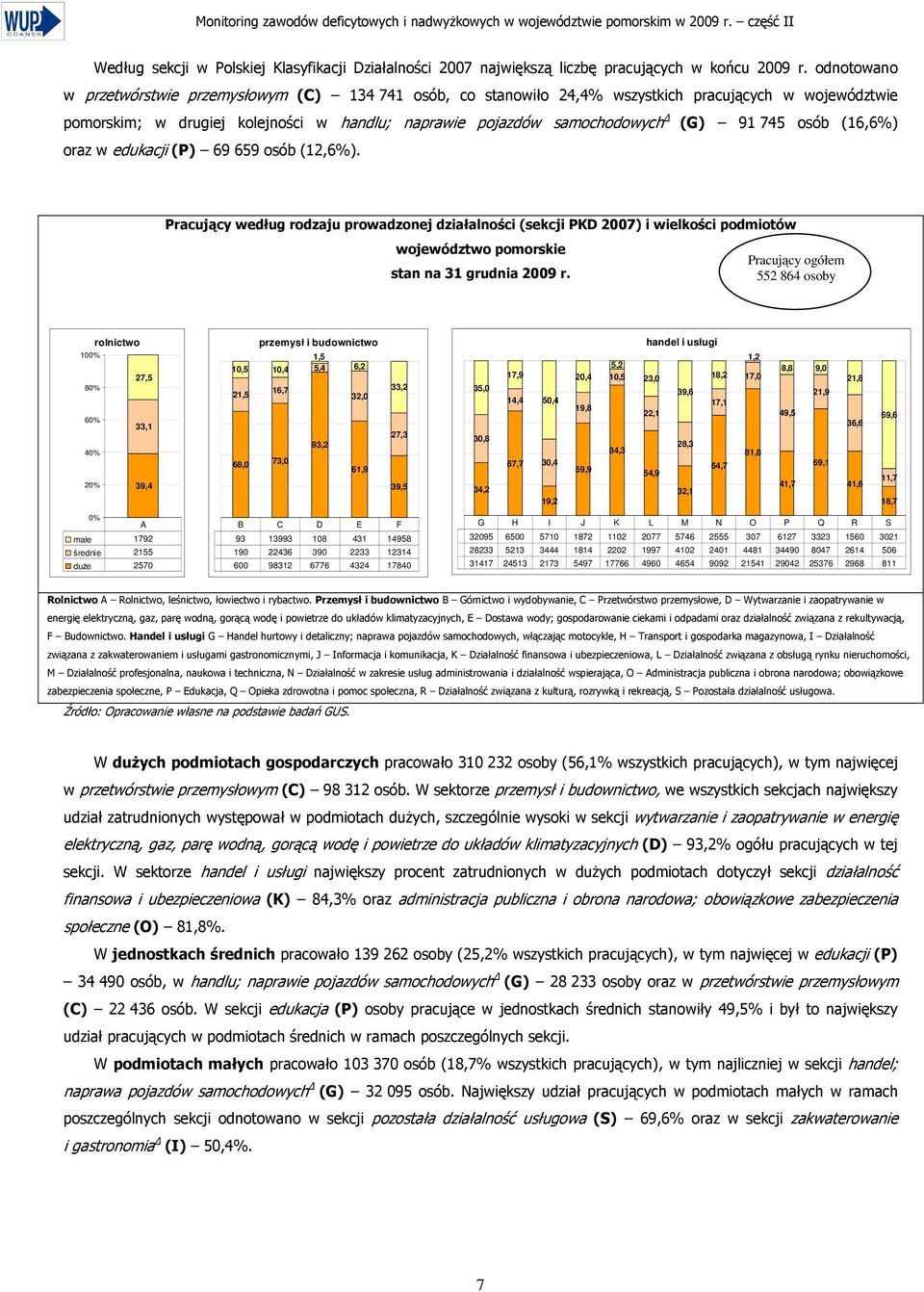 osób (16,6%) oraz w edukacji (P) 69 659 osób (12,6%).