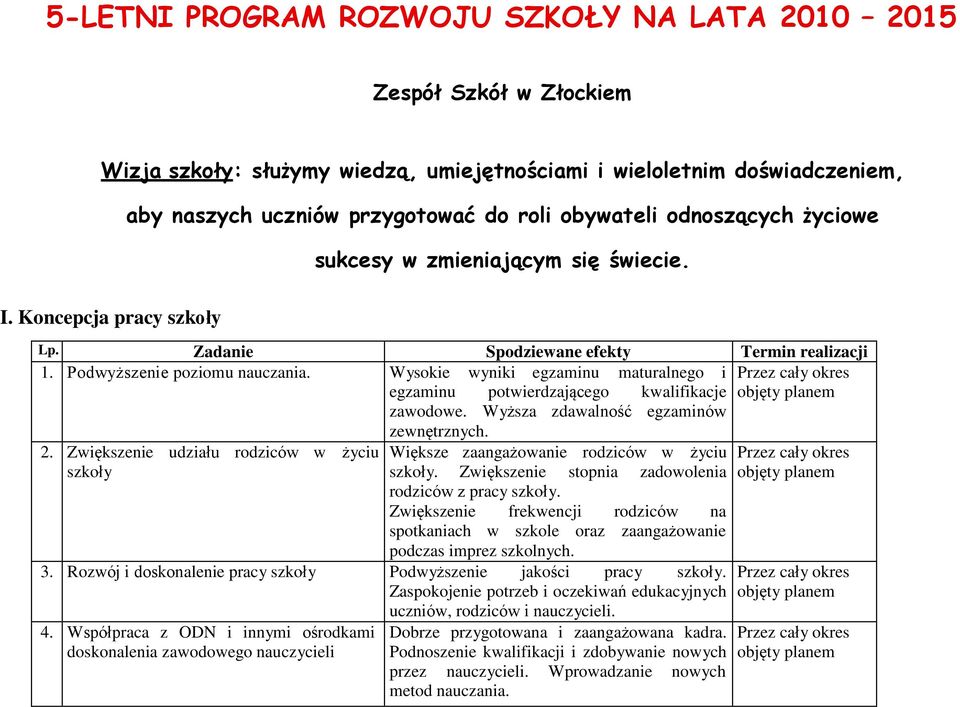 Wysokie wyniki egzaminu maturalnego i egzaminu potwierdzającego kwalifikacje zawodowe. Wyższa zdawalność egzaminów zewnętrznych. 2.