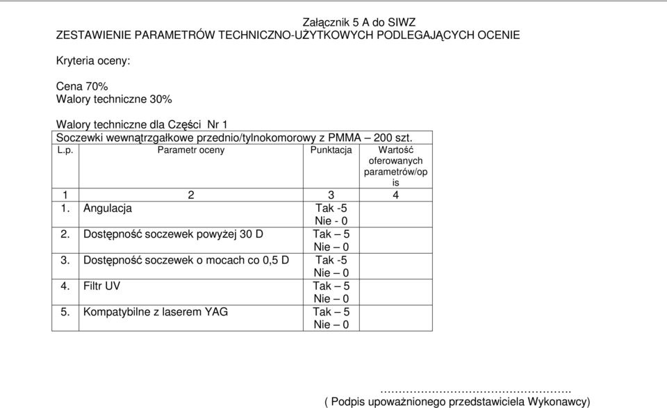 200 szt. L.p. Parametr oceny Punktacja Wartość oferowanych parametrów/op is 1. Angulacja -5 Nie - 0 2.