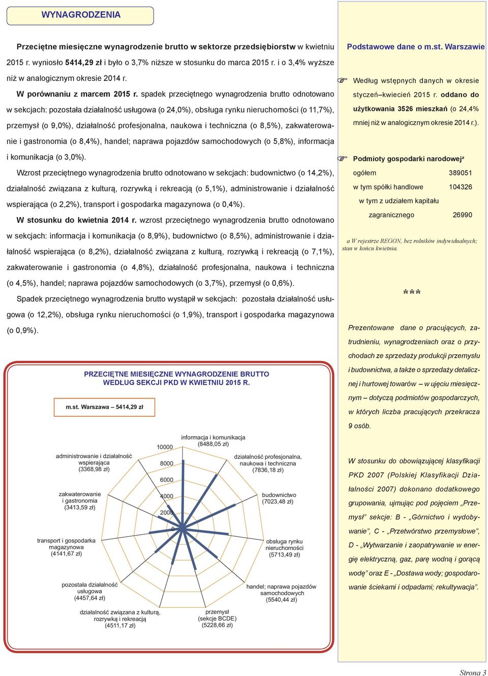 oddano do użytkowania 3526 mieszkań (o 24,4% mniej niż w analogicznym okresie 2014 r.). niż w analogicznym okresie 2014 r. W porównaniu z marcem 2015 r.