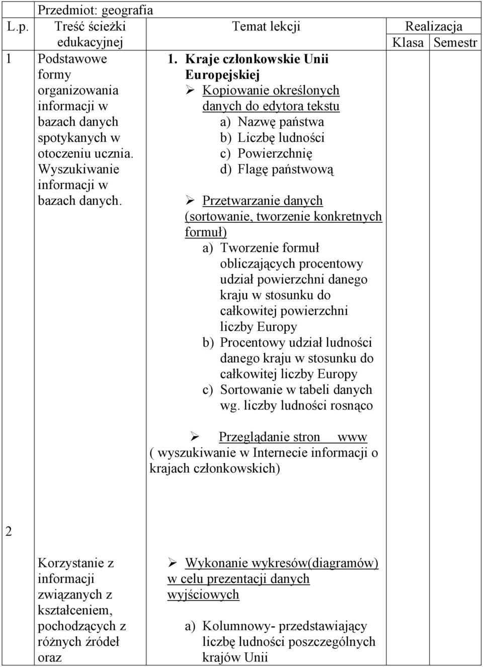 konkretnych formuł) a) Tworzenie formuł obliczających procentowy udział powierzchni danego kraju w stosunku do całkowitej powierzchni liczby Europy b) Procentowy udział ludności danego kraju w