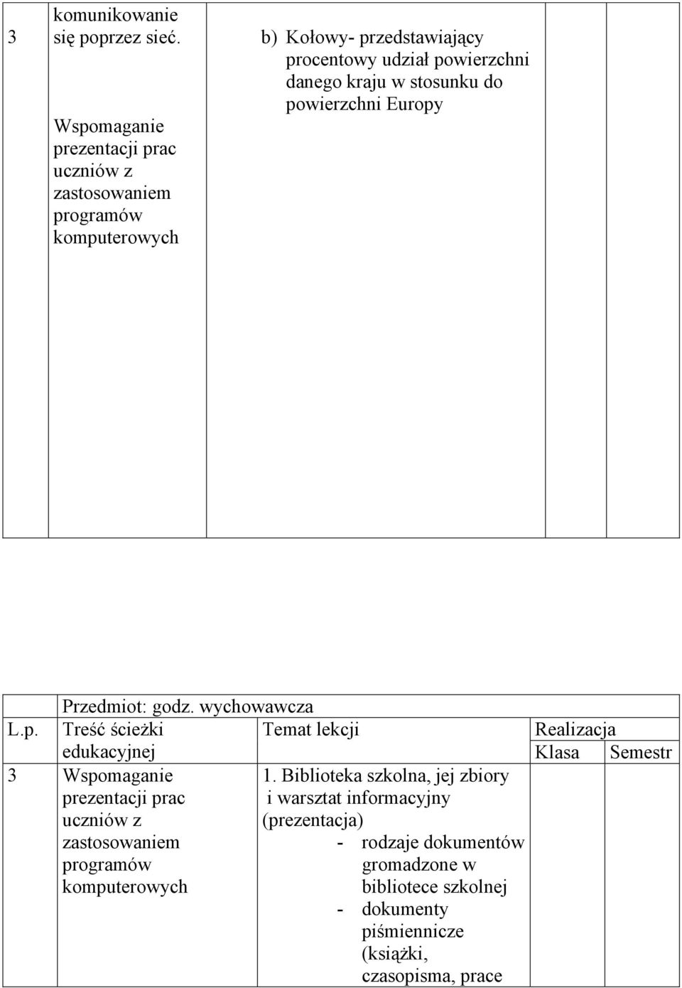 kraju w stosunku do powierzchni Europy L.p. Przedmiot: godz.