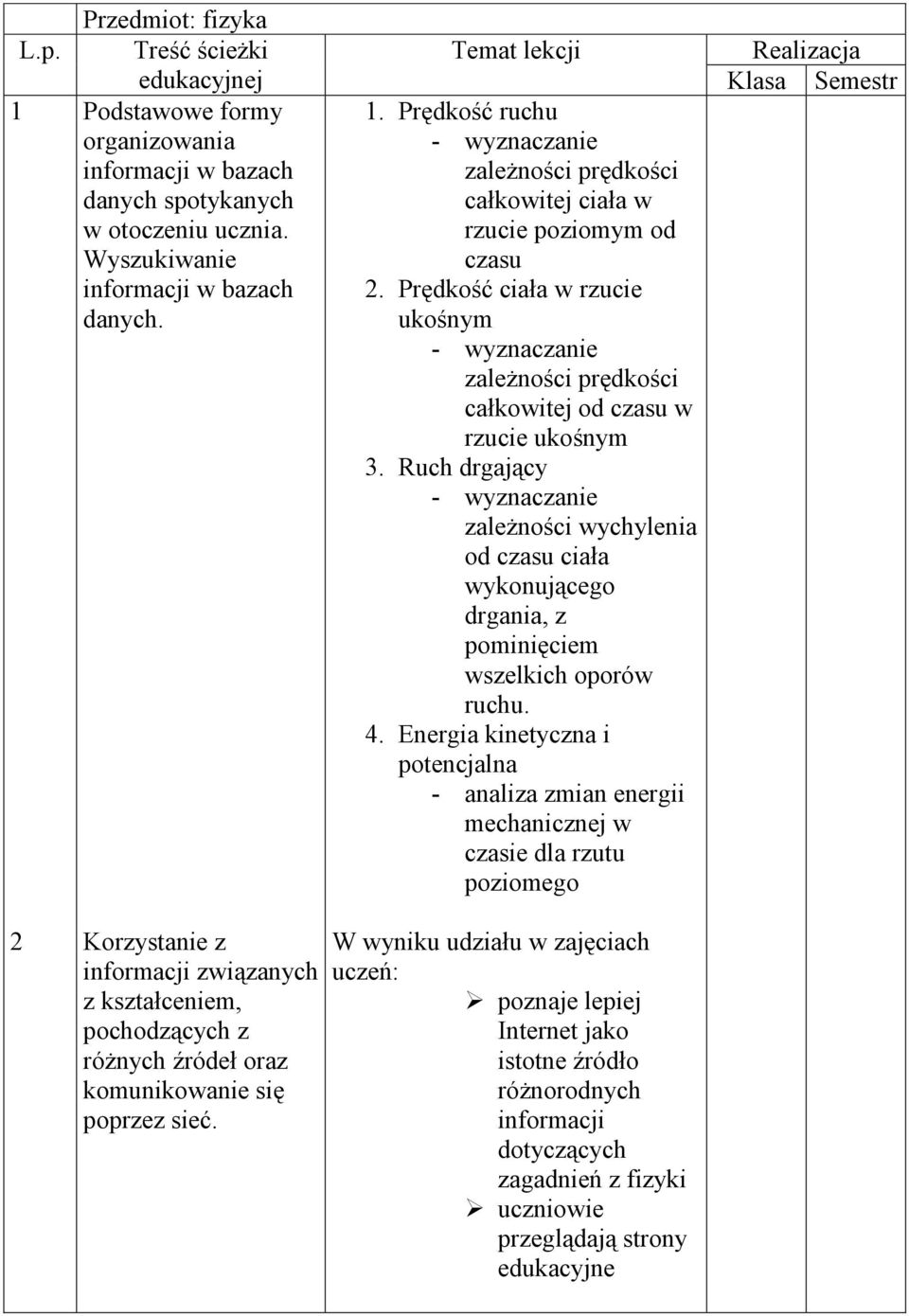 Prędkość ciała w rzucie ukośnym - wyznaczanie zależności prędkości całkowitej od czasu w rzucie ukośnym 3.