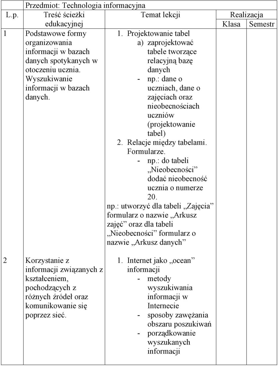 zajęciach oraz nieobecnościach uczniów (projektowanie tabel) 2. Relacje między tabelami. Formularze. - np.