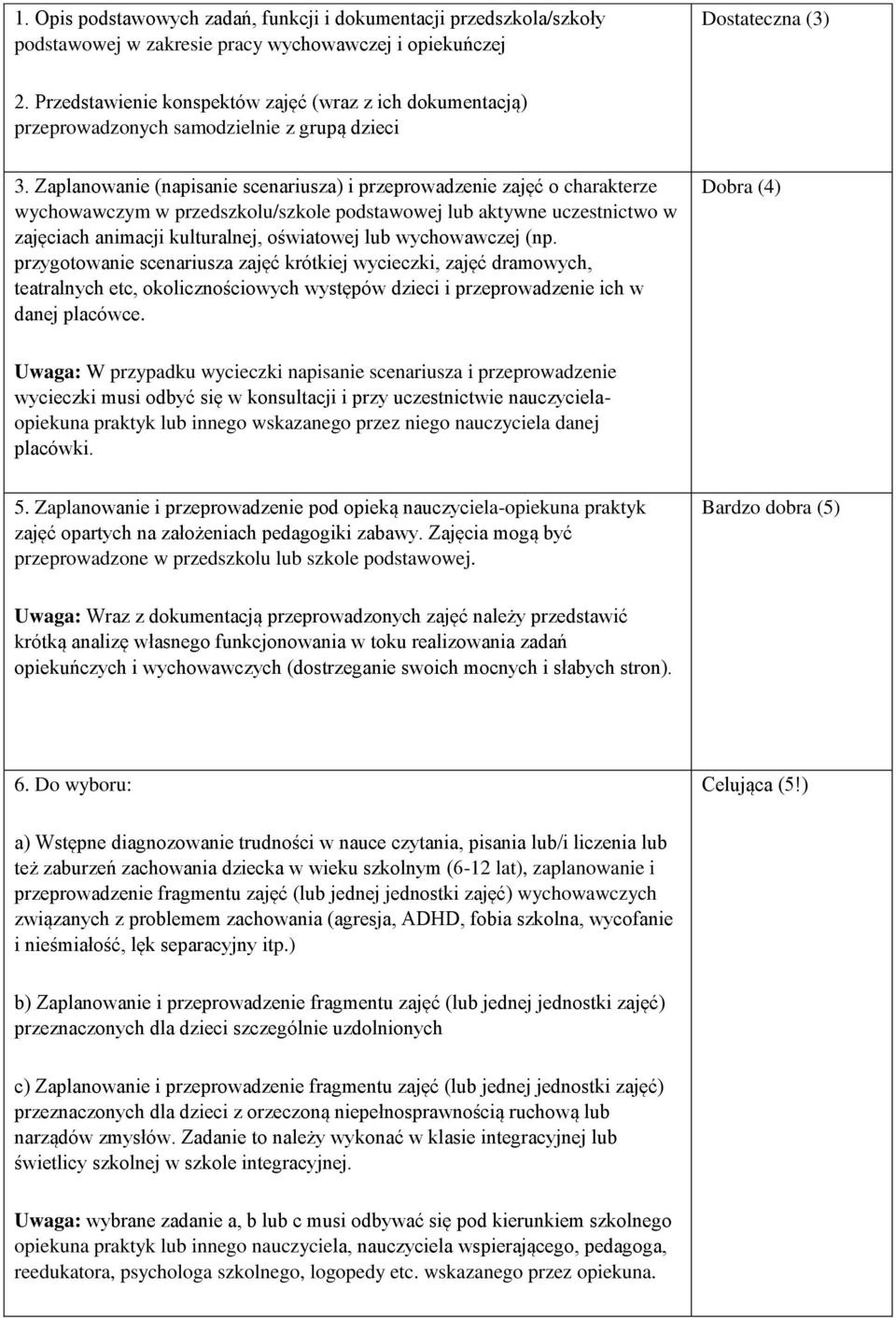 Zaplanowanie (napisanie scenariusza) i przeprowadzenie zajęć o charakterze wychowawczym w przedszkolu/szkole podstawowej lub aktywne uczestnictwo w zajęciach animacji kulturalnej, oświatowej lub