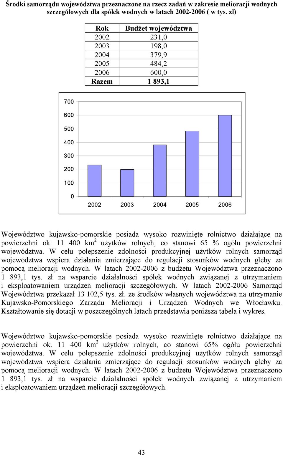 powierzchni ok. 11 4 km 2 użytków rolnych, co stanowi 65 % ogółu powierzchni województwa.