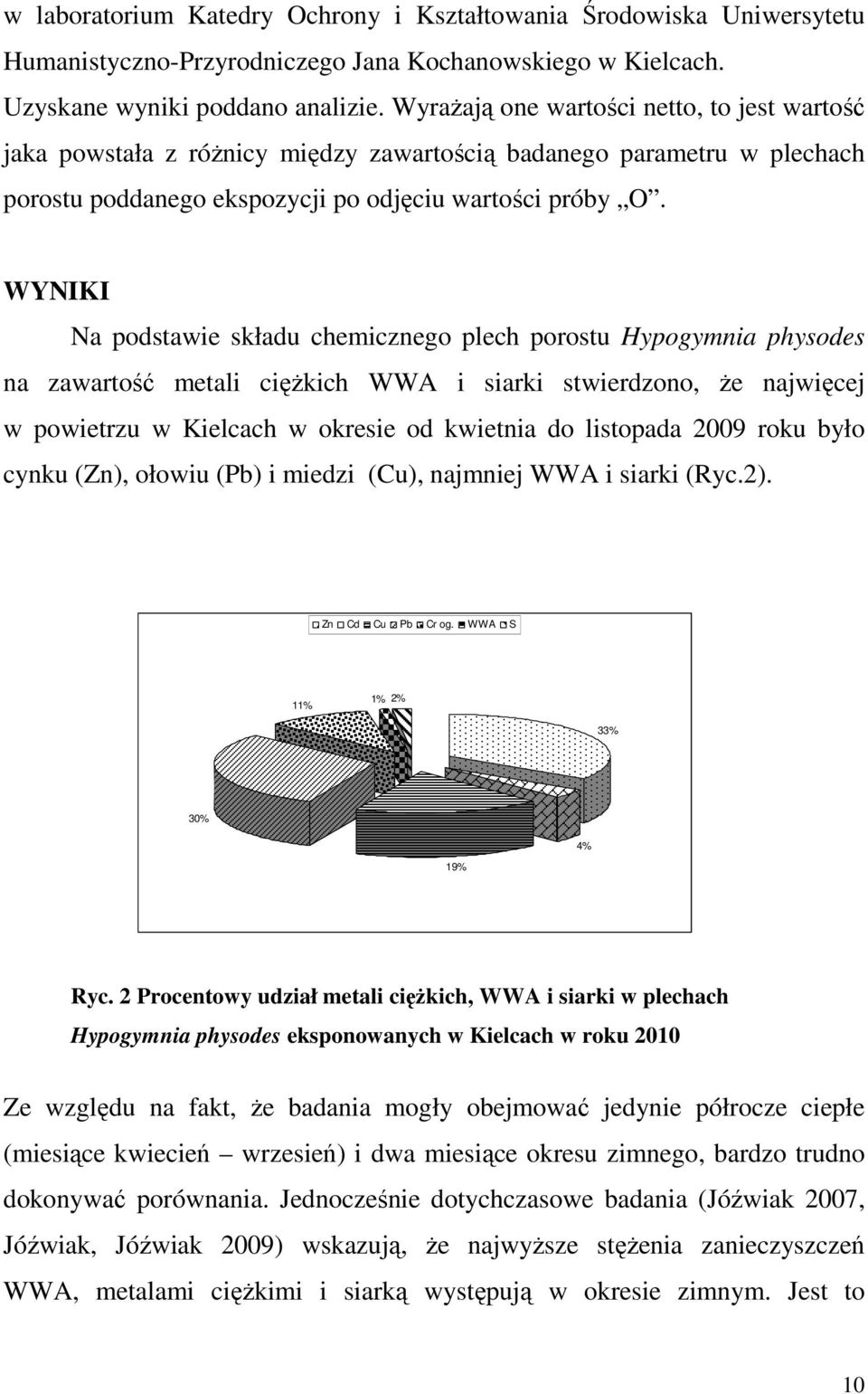 WYNIKI Na podstawie składu chemicznego plech porostu Hypogymnia physodes na zawartość metali cięŝkich WWA i siarki stwierdzono, Ŝe najwięcej w powietrzu w Kielcach w okresie od kwietnia do listopada